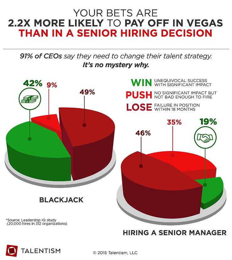 hiring odds vs blackjack infographic