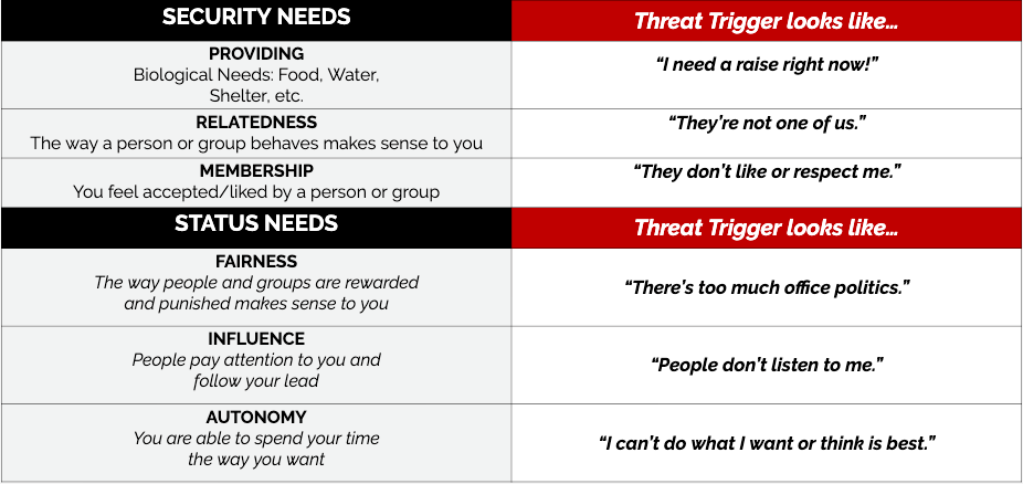 Threat triggers diagram