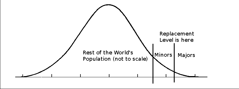 baseball performance distribution slope