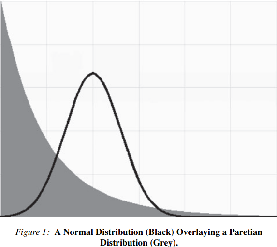 Paretian vs normal performance distribution