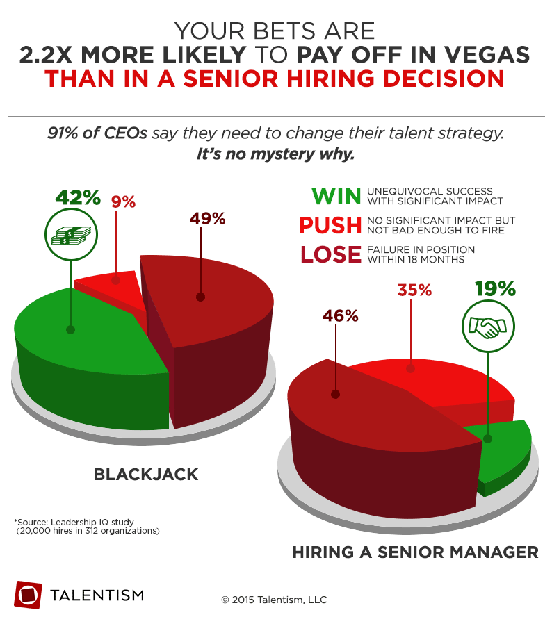 infographic comparing hiring odds to Vegas