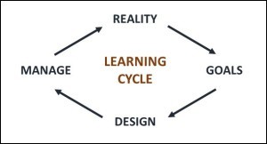 learning-cycle2-300x162