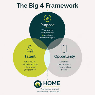 Explore the Big 4 Framework: