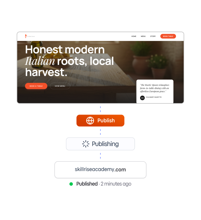 Step 3 publishing flow preview