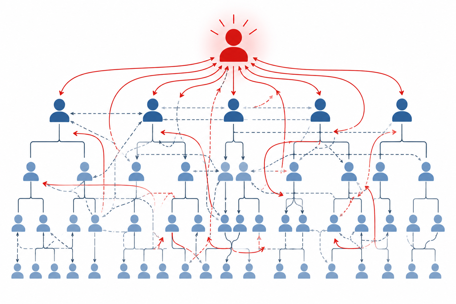 Executive reviewing an org chart